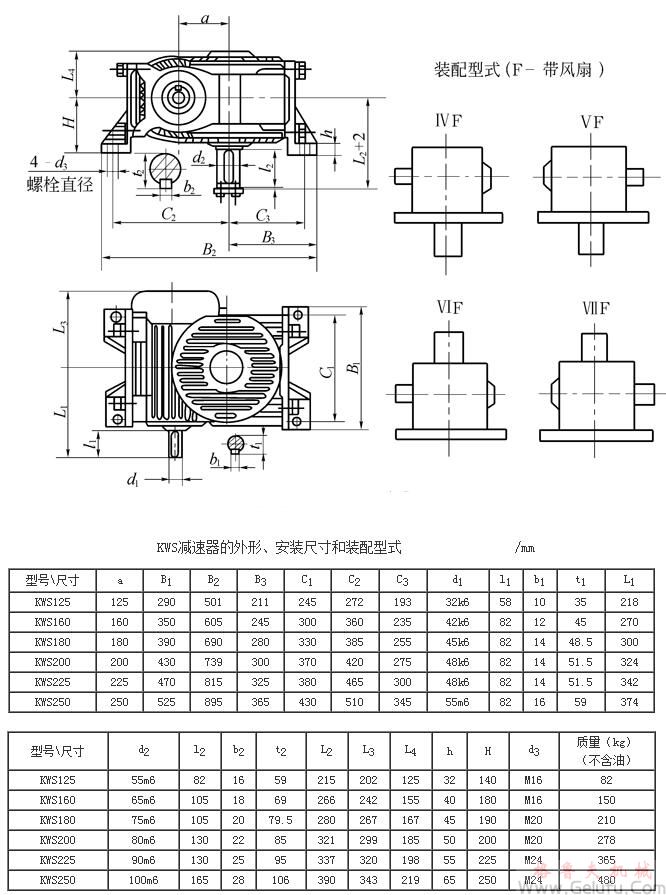 KWS125、KWS160、KWS180、KWS200、KWS225、KWS250、型锥面包络圆柱蜗杆减速机的外形、安装尺寸和装配型式ⅣF&mdash;ⅦFJB/T 5559－91
