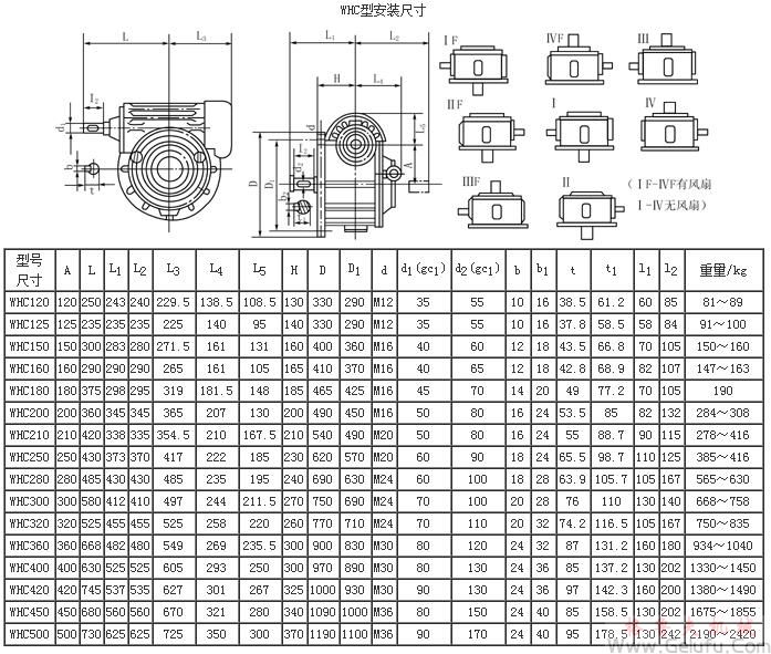 WHC120、WHC125、WHC150、WHC160、WHC180、WHC200、WHC210、WHC50、WHC280、WHC300、WHC320、WHC360、WHC400、WHC420、WHC120、WHC450、WHC500型圆弧圆柱蜗杆减速机安装尺寸JB2318&mdash;79