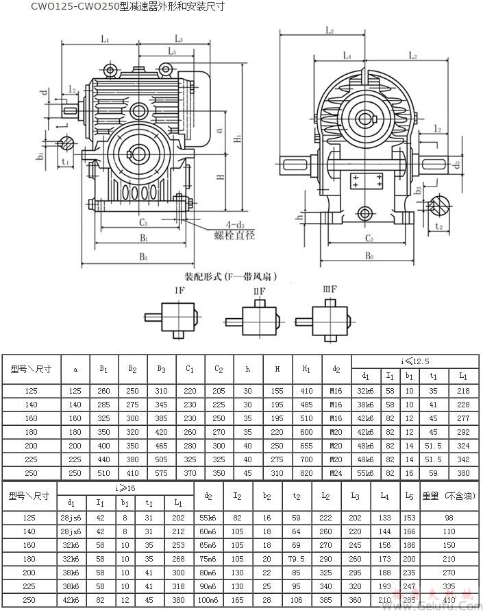 CWO125、CWO140、CWO160、CWO180、CWO200、CWO225、CWO250型减速机外形和安装尺寸GB9147&mdash;88