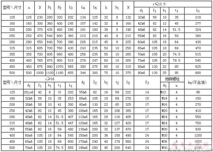 CWS125、CWS160、CWS200、CWS250、CWS280、CWS315、CWS355、CWS400、CWS450、CWS500型减速机外形和安装尺寸GB9147&mdash;88